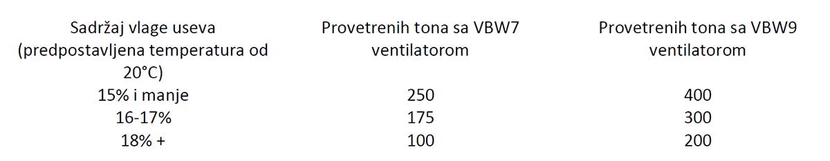 Agrosaveti---susenje-zrna---susara---03