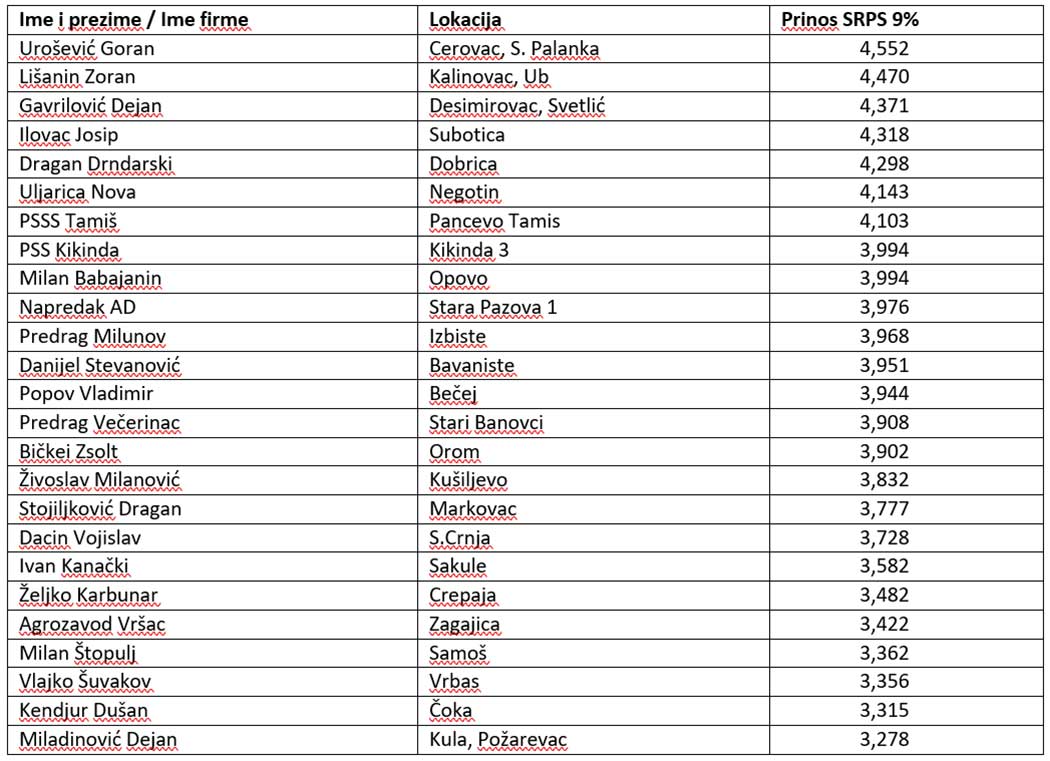 Agrosaveti---Syngenta---NK-Neoma---01