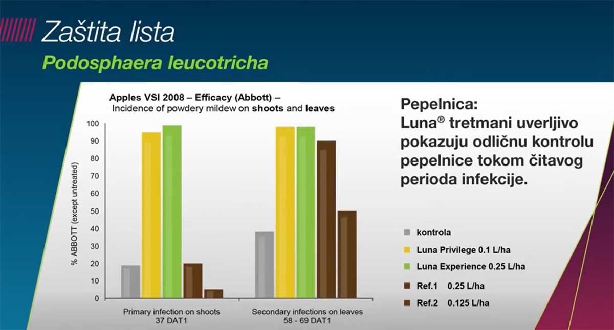 Agrosaveti Bayer pepelnica jabuke Luna Experience 02