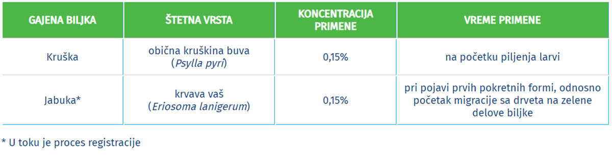 Agrosaveti galenika fitofarmacija furioso kruskina buva 04